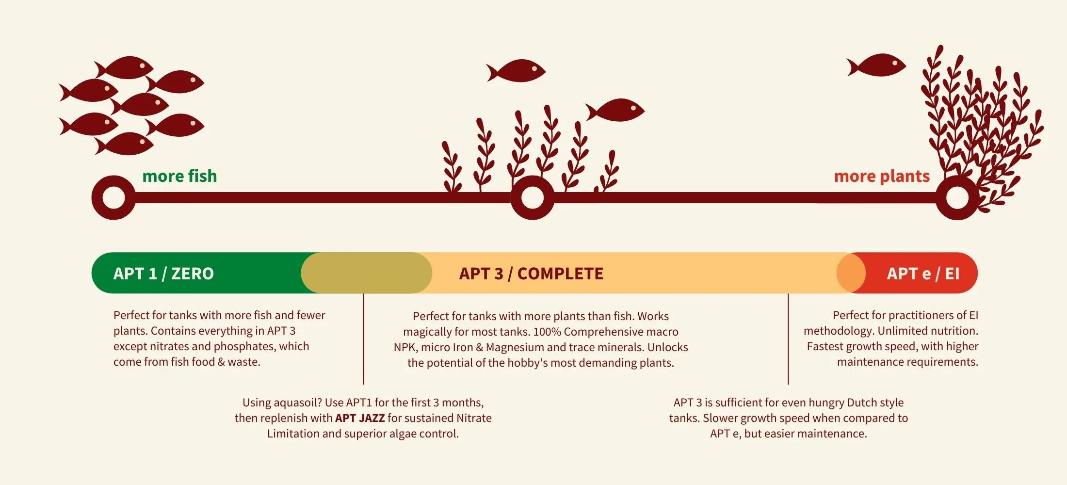 APT_Choice_Guide_ec4bf7e0-53f2-4016-a497-a9a81bd30e3e.jpg 2Hr Aquarist APT E Estimative Index – Image 6